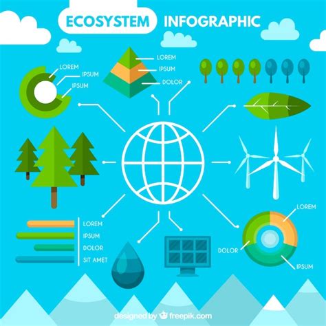 Ecosystem Graph 的图像结果
