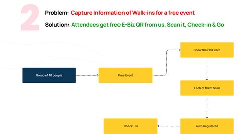 Event Ticket EventPro Check In 的图像结果