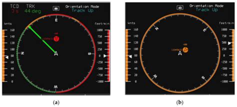 Aerospace | Special Issue : Recent Advances in See and Avoid Systems ...
