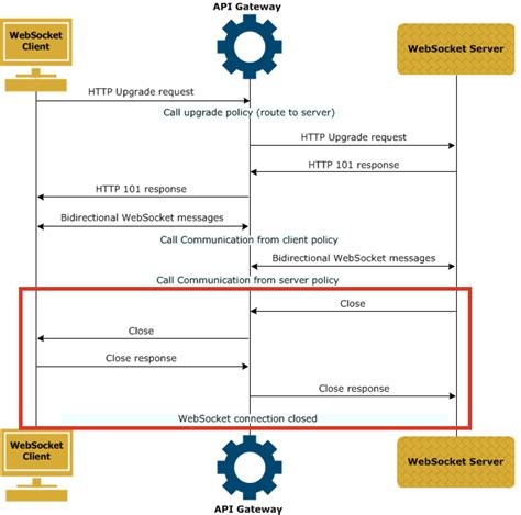 Image result for Server Socket