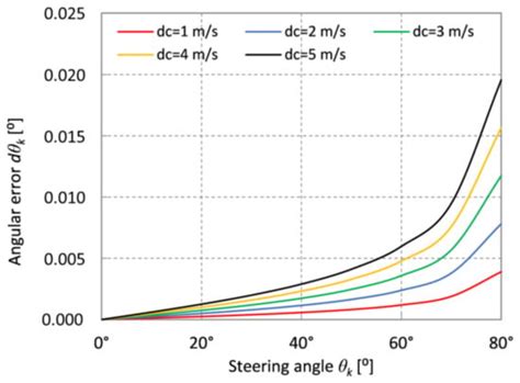 The Importance of Under-Keel Sound Velocity Sensor in Measuring Water ...