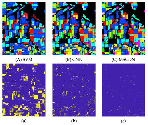Crop Classification Using MSCDN Classifier and Sparse Auto-Encoders ...