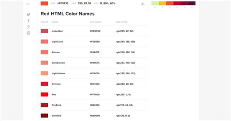 Image result for HTML Font Color