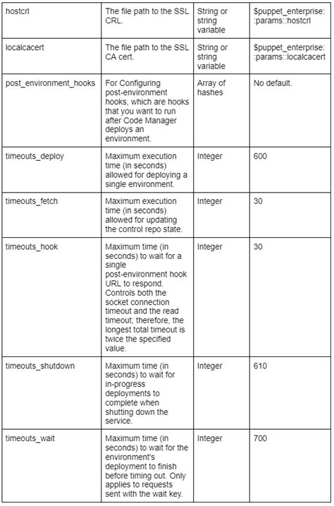 Image result for Code Manager