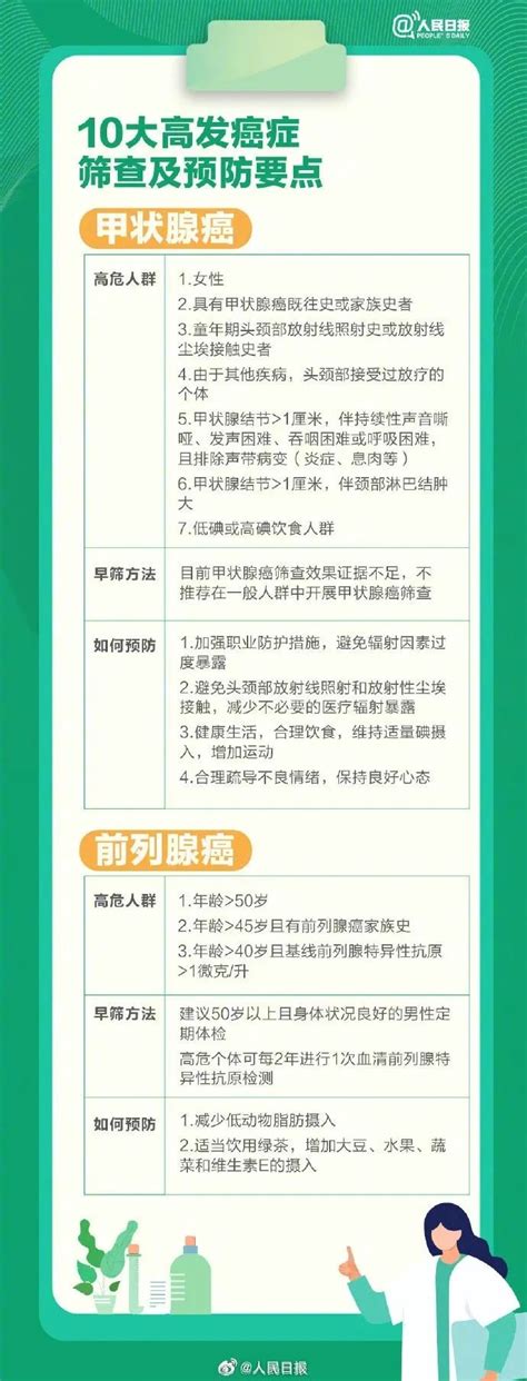 收藏！10大高发癌症如何筛查预防 - 深圳第一健康医疗管理有限公司
