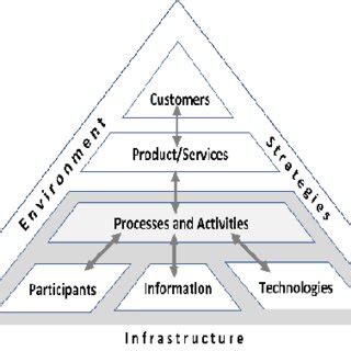 Image result for Work System Examples