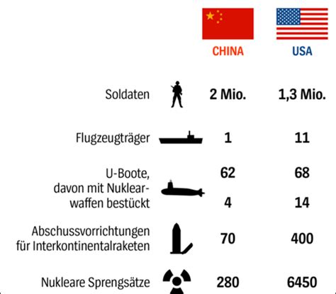 中美海军，前者最大、后者最强大，一字之差的实力对比究竟如何？_腾讯新闻