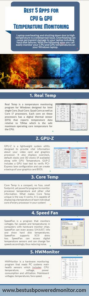 Image result for GPU Temperature Monitoring