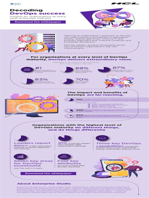 DevOps Tutorial Code Decode 的图像结果