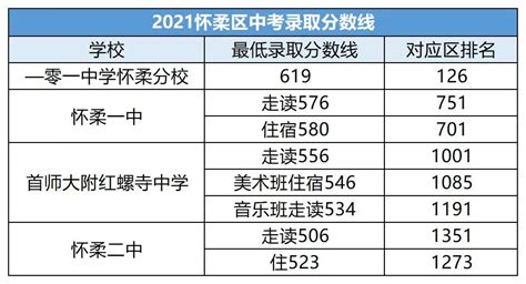 2023年吕梁多少分能上高中_初三网