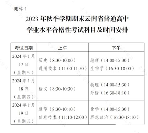 云南2022年1月普通高中学业水平考试生物试卷答案-搜狐大视野-搜狐新闻