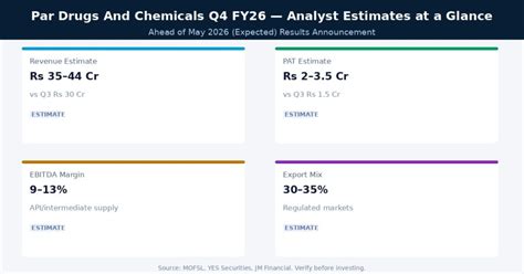 Paradeep Phosphates Q4 Results 2026: Date, Revenue And Fertiliser Estimates