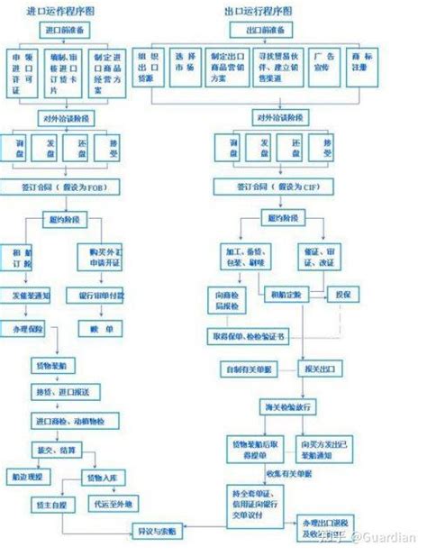 进出口贸易流程简图_word文档在线阅读与下载_无忧文档