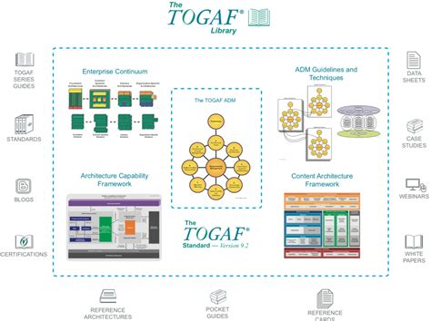 Image result for TOGAF Tools