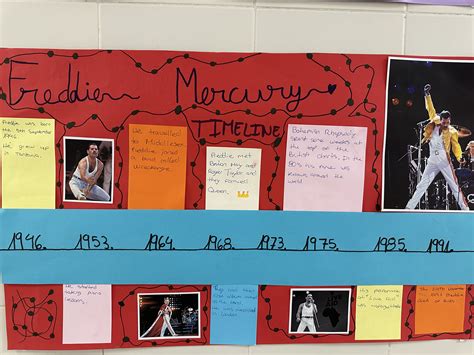 THE ENGLISH CLASSROOM BY MªJOSÉ MUELA: "A TIMELINE FOR FAMOUS PEOPLE ...