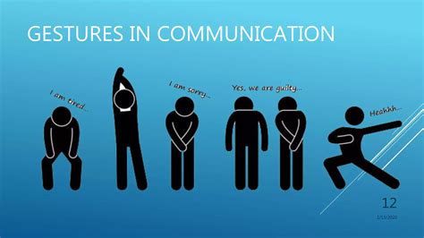 Image result for Behavior Communication