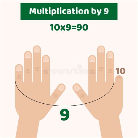 How to Multiply Using Hands 的图像结果