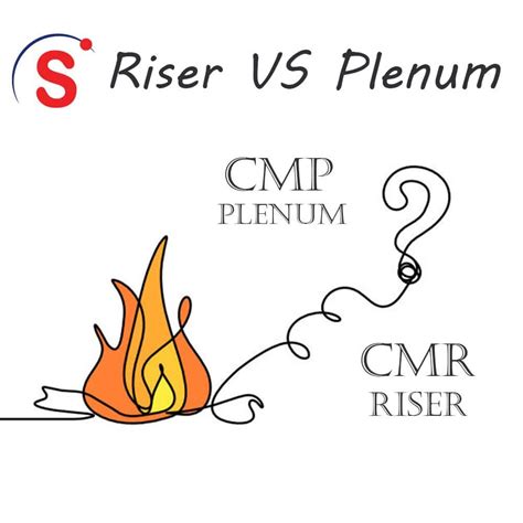 Plenum Cable Vs Non-Plenum Cable 的图像结果