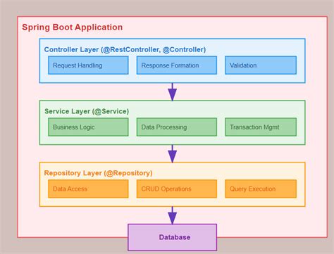 Image result for Java Spring Book