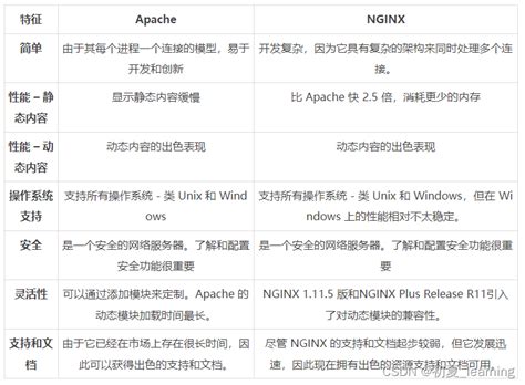 Nginx安装及 nginx_upstream_check_module（nginx主动健康检查模块）和nginx-upsync-module ...