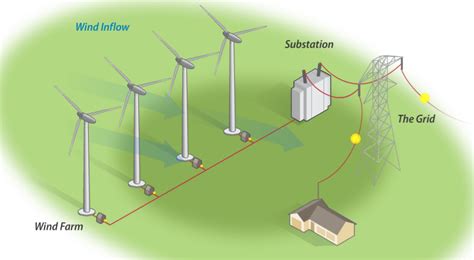 Wind Energy Solutions | VEMC - Sustainable Energy for the Future