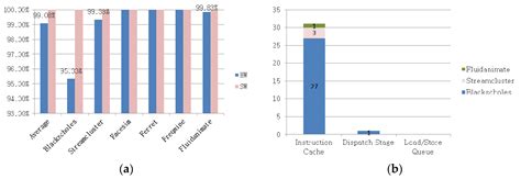 Automatic Method for Distinguishing Hardware and Software Faults Based ...