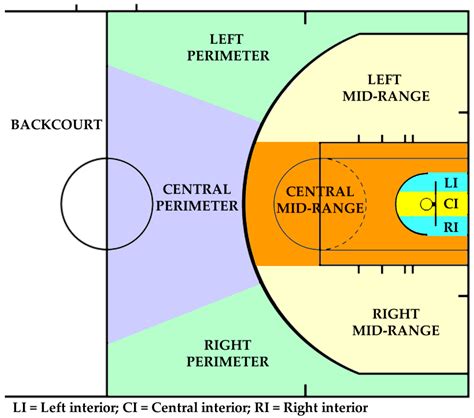 Analysis of Offensive Patterns After Timeouts in Critical Moments in ...