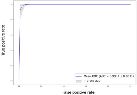 Automatic Identification of Failure in Hip Replacement: An Artificial ...