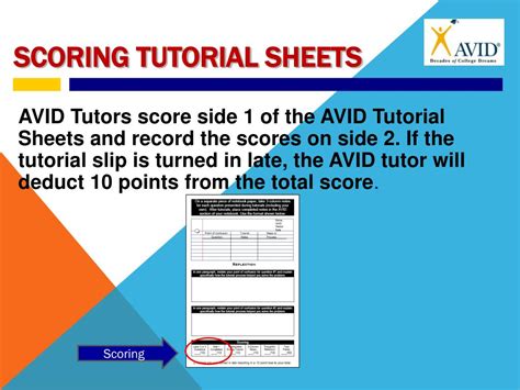 Image result for Tutorial Process