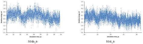 Variation of the Orientations of Organic Structure-Directing Agents ...