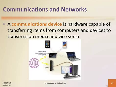 Introduction to Technology PPT 的图像结果