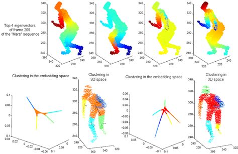 Image result for Eigenfunction