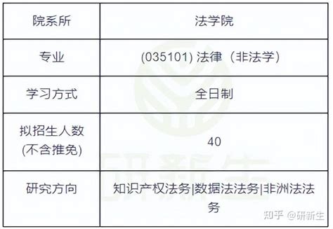 湘潭大学法律非法学24考研分析：考试科目、参考书、录取分数等 - 知乎