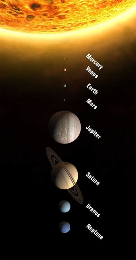 Get What Are The Eight Planets In Our Solar System Png The Solar System