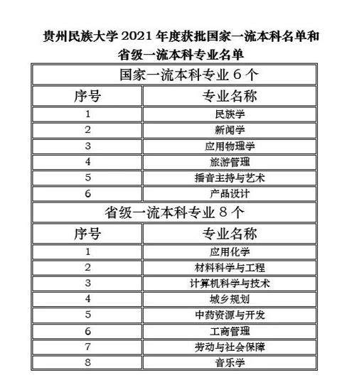 贵州民族大学在湖南高考专业招生计划2023(人数+代码)