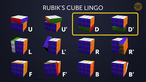 Image result for Rubik's Cube Tutorial 3X3