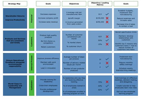Balanced Scorecard Example 的图像结果