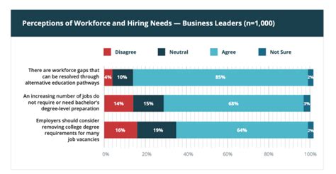 Why Alternative Pathways To Career Training Are Trending