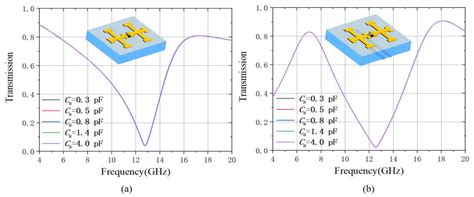 An Active Electromagnetically Induced Transparency (EIT) Metamaterial ...