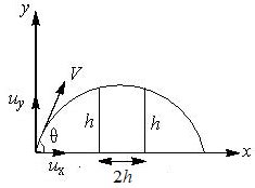 A particle is projected with velocity 2√g h so that it just clears two ...