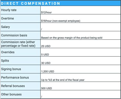 Example of a Compensation Plan 的图像结果