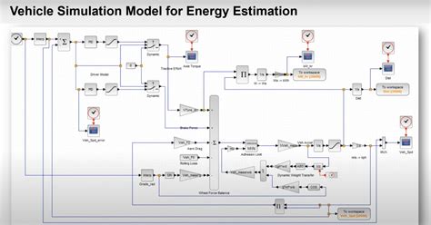 Image result for Battery Modeling in Python