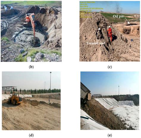 Solidification/Stabilization of Contaminated Soil in a South Station of ...