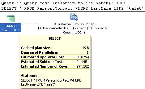 Image result for Like SQL Server