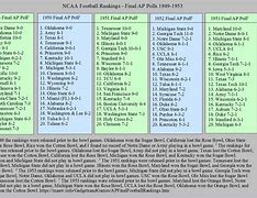 Image result for AP college football poll