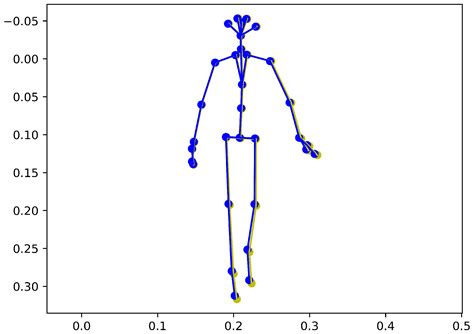 2D to 3D Human Skeleton Estimation Based on the Brown Camera Distortion ...