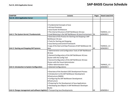 SAP Basis Course 的图像结果