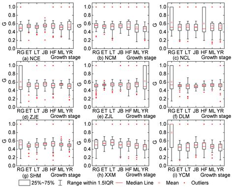 Analysis of the Rainfall Pattern and Rainfall Utilization Efficiency ...