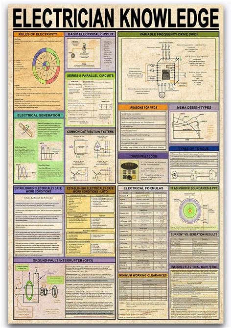 Knowledge Symbol Poster 的图像结果