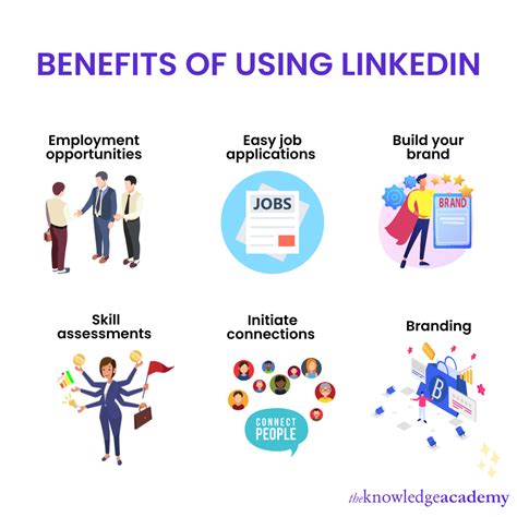 Using LinkedIn 的图像结果